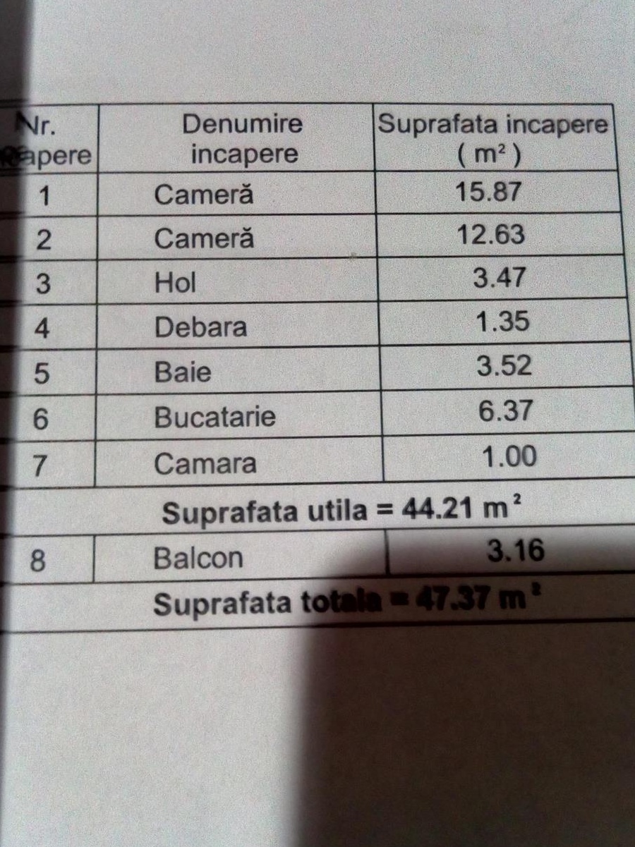 Apartament 2 camere, confort 1, decomandat, etaj 7 din 7