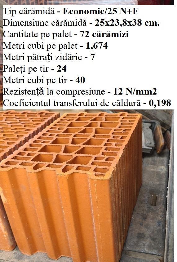 Caramida si tigla premium