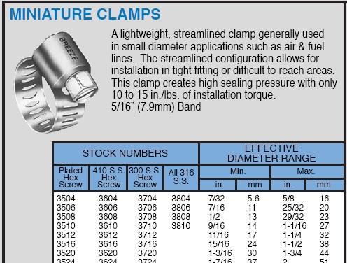 Coliere inox 49-64 mm / 7.9 mm latime / la cutie 10 buc - pretul este pentru o cutie