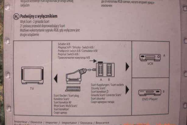 Comutator scart pentru 2 conectori