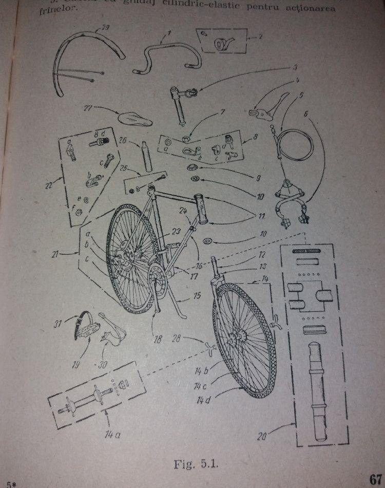 cresterea performantelor BICICLETELOR