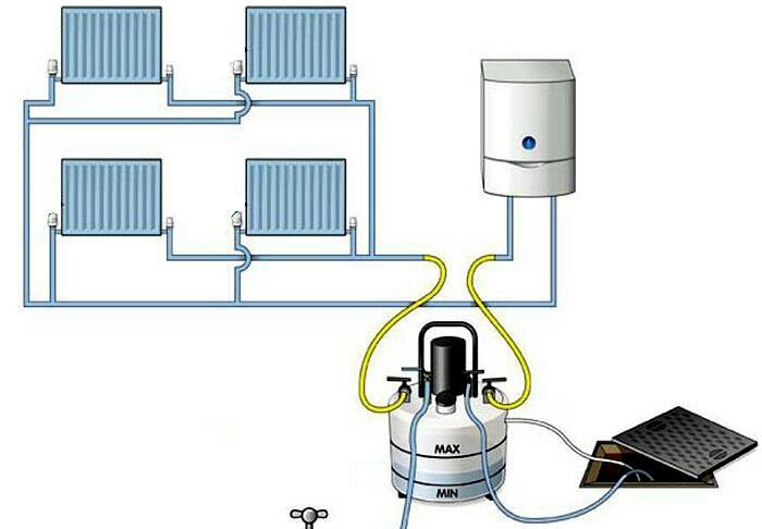 Curatare chimica profesionala centrale si calorifere