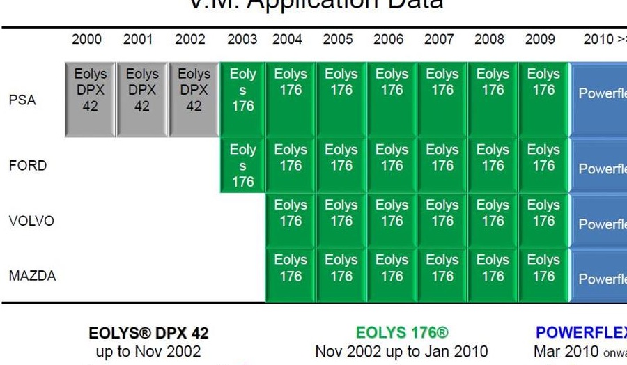 Eolys 3 Powerflex 1L