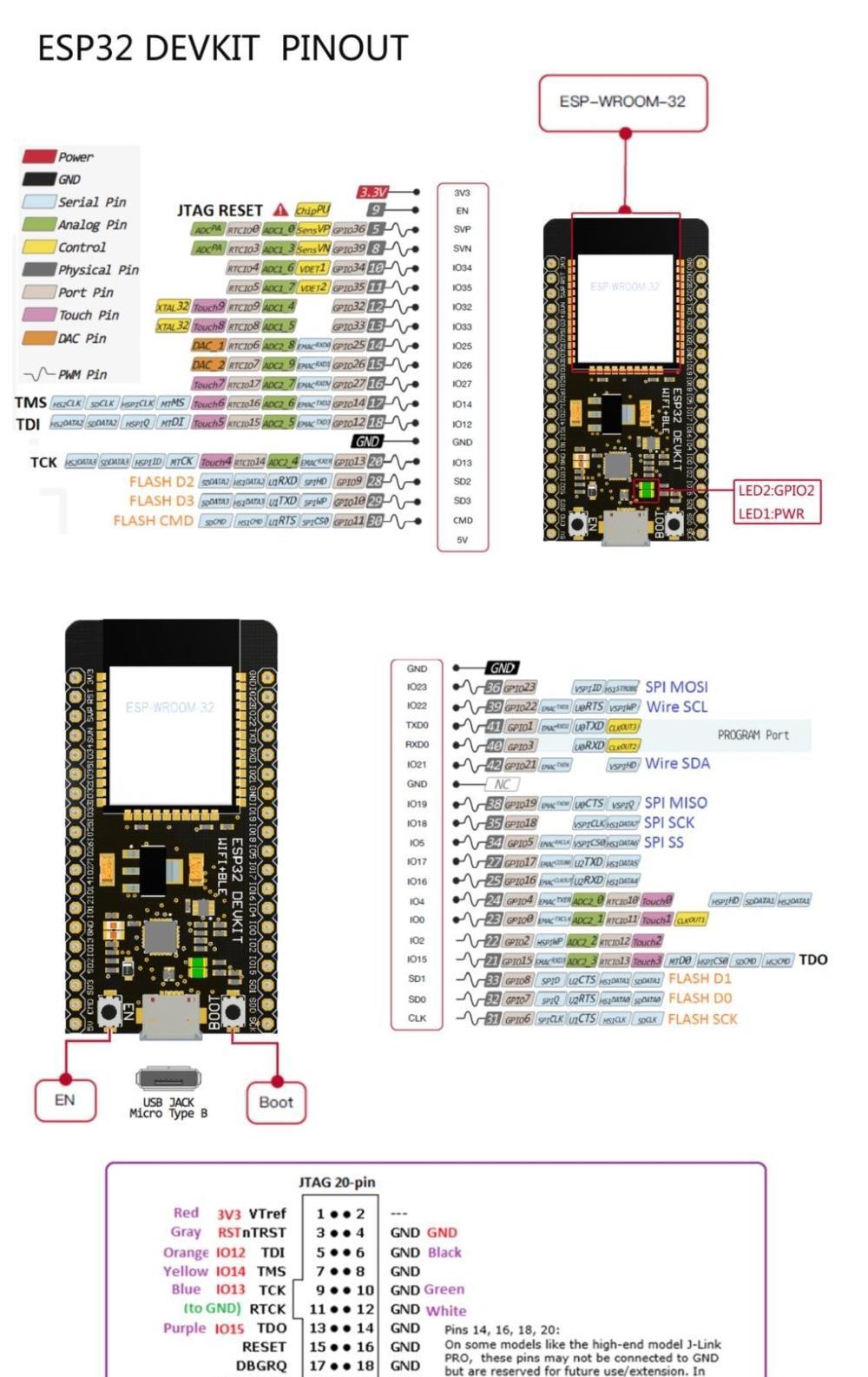 ESP32 Development Board WiFi+Bluetooth Ultra-Low Power Consumption Dual Core