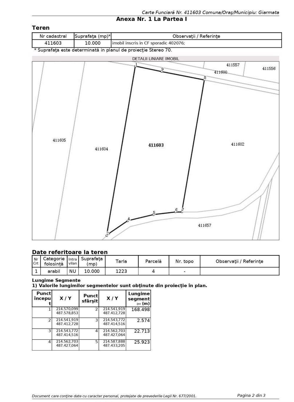 Giarmata | Teren 10.000 mp | Comision 0%