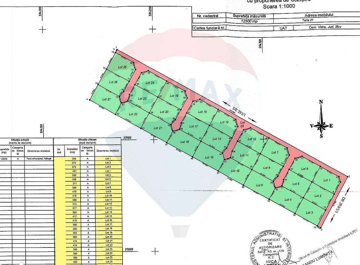 Loturi de teren cu Autorizație de Construire