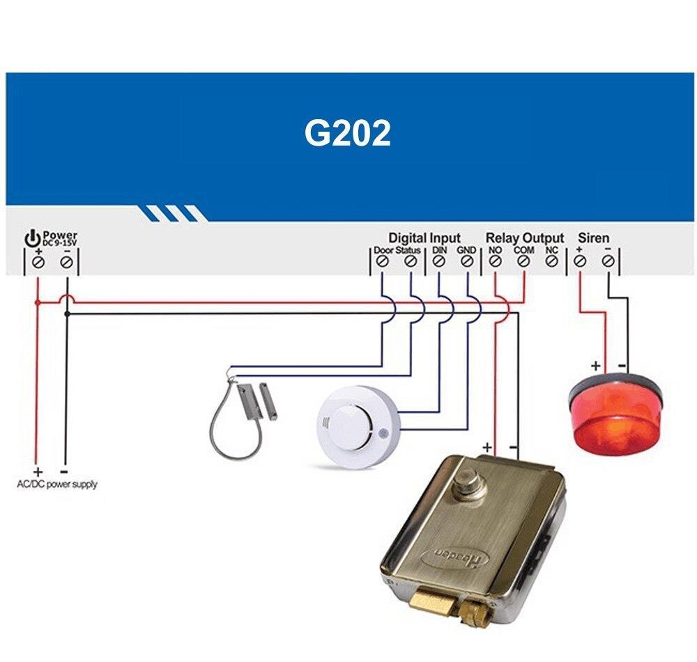 Modul apelator GSM releu deschidere poarta garaj webasto sirocou