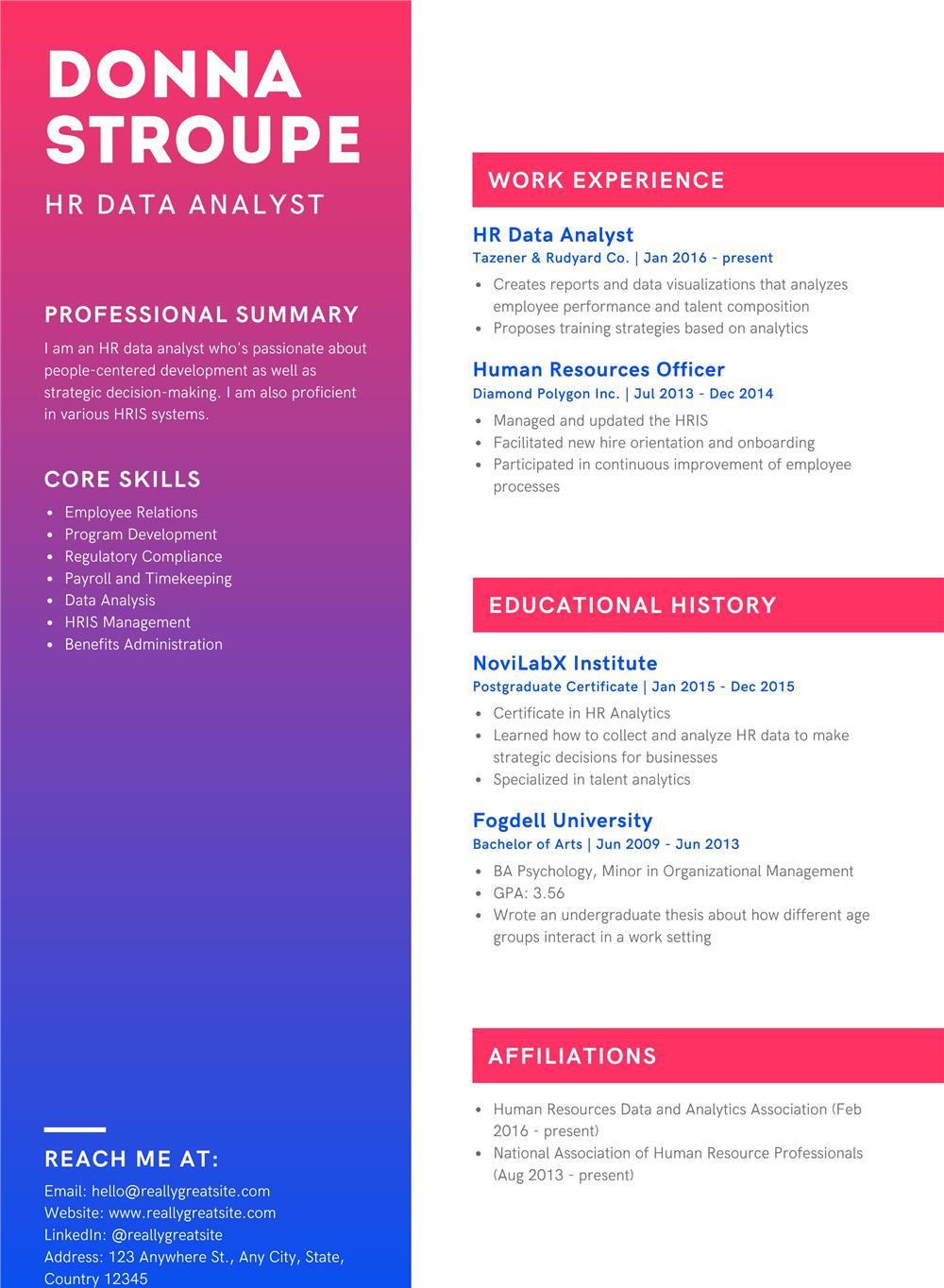 Redactare Cv-uri si scrisori de intentie