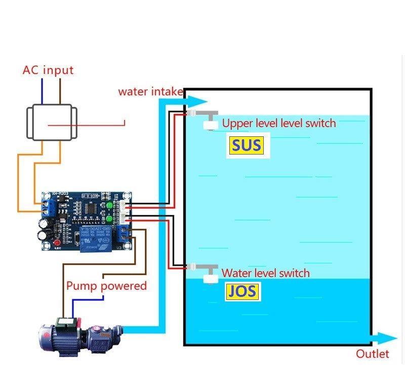Releu apa nivel 12V, senzor automatizare bazin sensor acvariu, pompa automat umplere golire evacuare