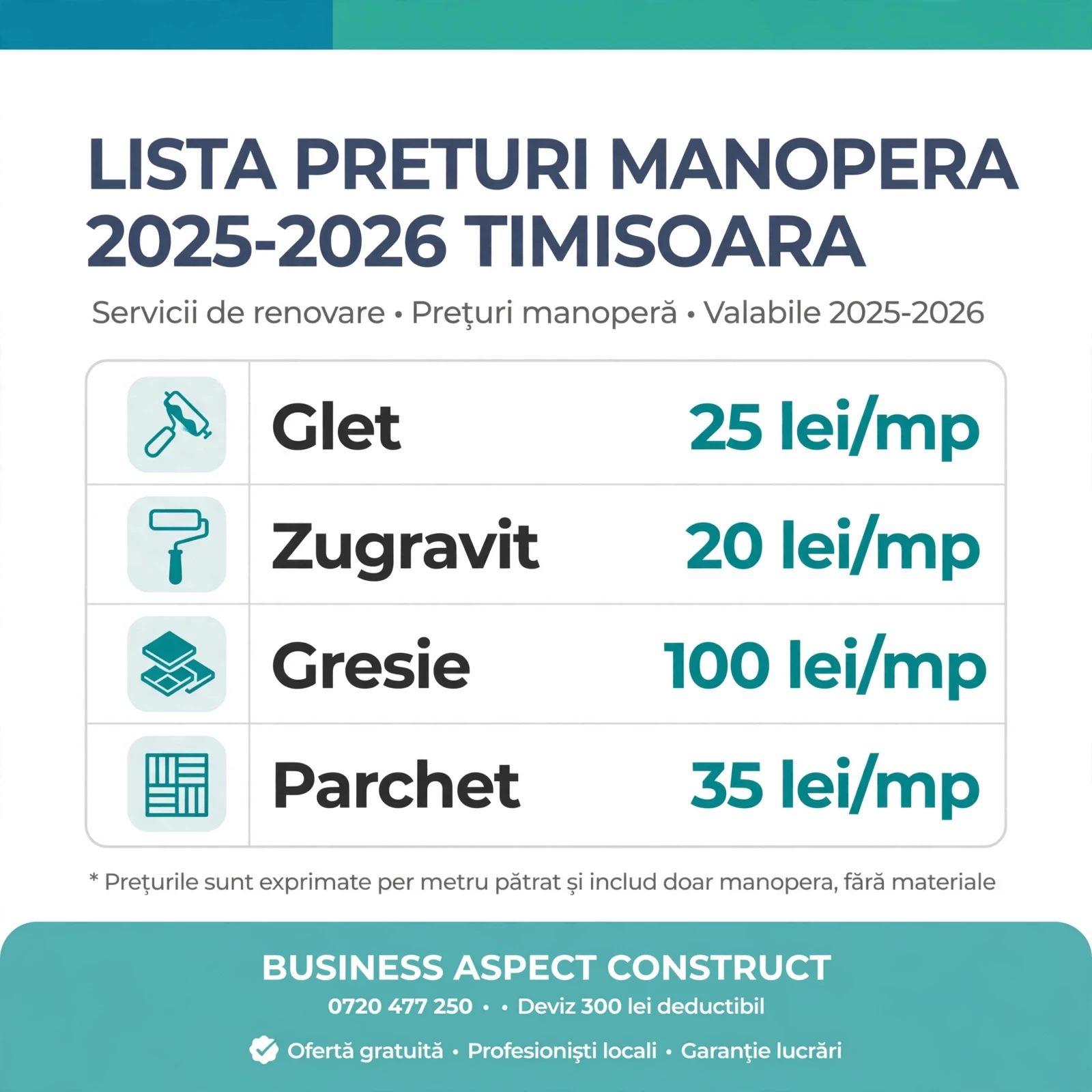 Renovări Interioare Complete