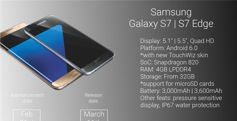 S7, S7 Edge Deblocare retea