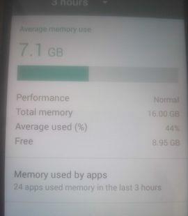 Samsung Galaxy S21 Ultra replica nou