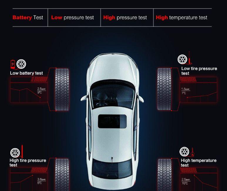 Senzori Presiune Roti TPMS Diagnoză și Configurare