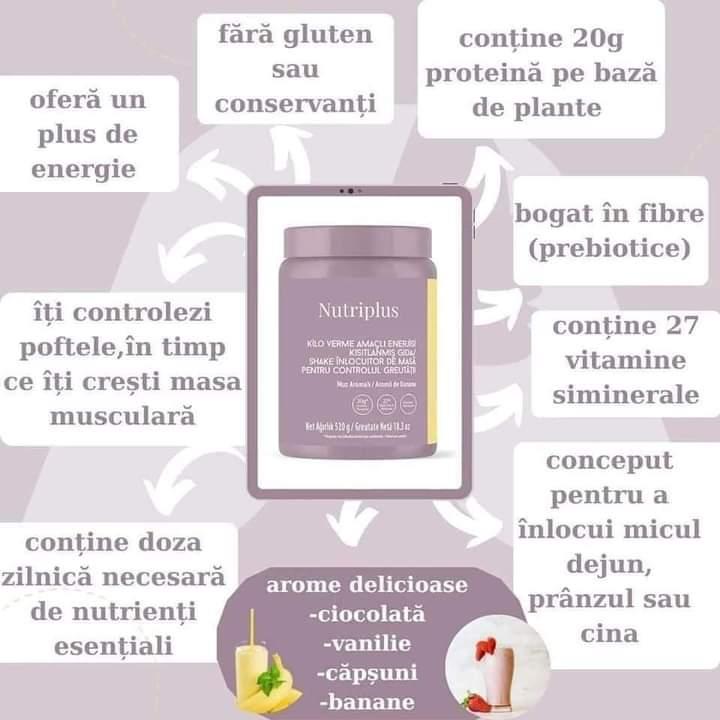 Slăbește SĂNĂTOS  cu NutriPlus