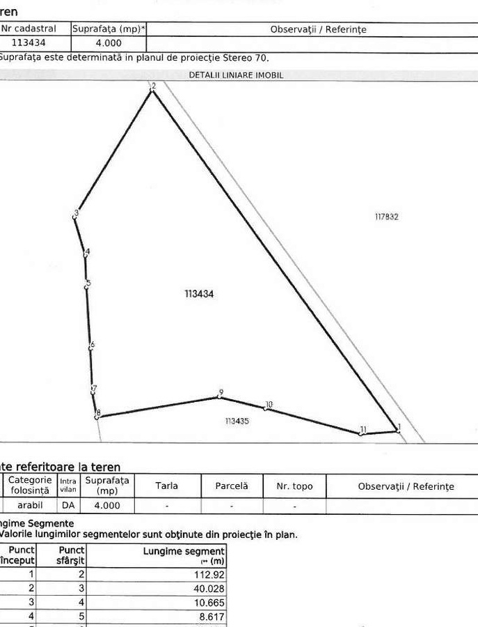 Teren bloc 4000mp - cu PUZ finalizat - Brasov