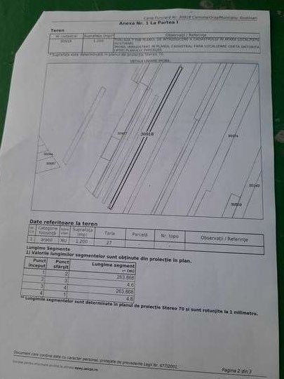 Teren de vânzare Giurgiu