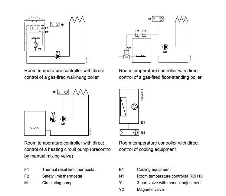 Termostat wireless SIEMENS RDH 100RF SET : ergonomic + economic / calitate germana