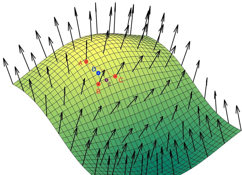 topografie, volume, ridicări topografice speciale