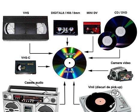 Transfer profesional casete video PAL sau NTSC, casete audio, discuri vinil, etc.