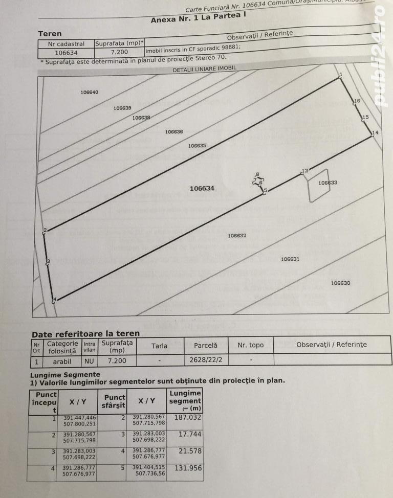 Vand Teren Extravilan Alba Iulia, 7200 m2, intre centura si autostrada, Calea Ciugudului