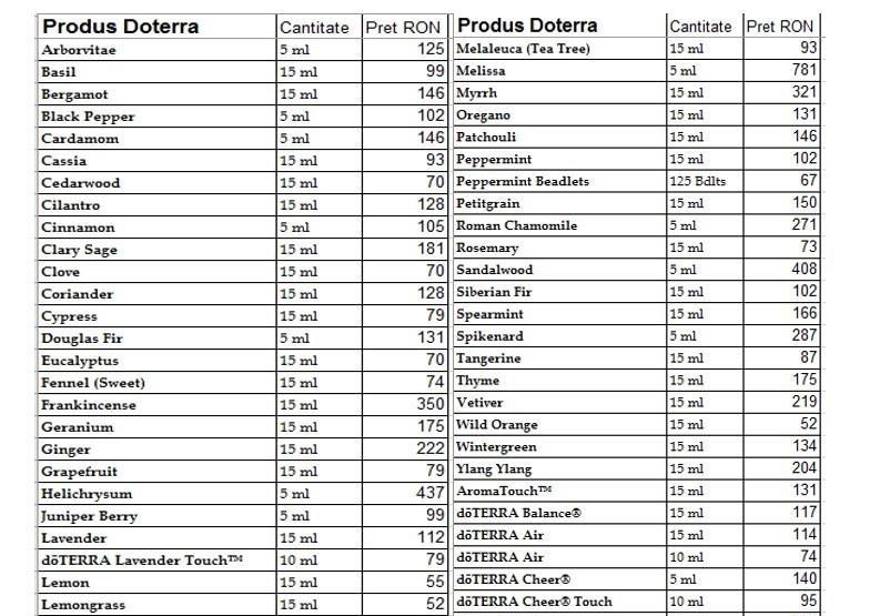 Vand uleiuri esentiale Doterra