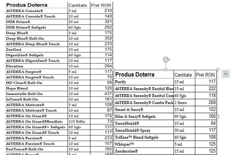 Vand uleiuri esentiale Doterra