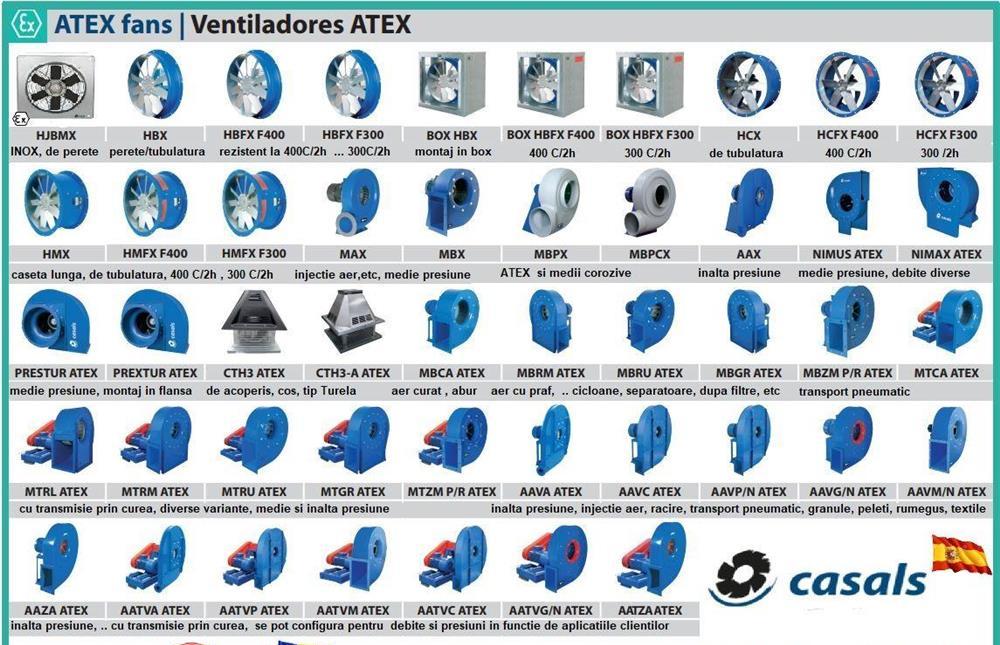 Ventilatoare pentru hota, hote comerciale din inox, filtre pentru grasimi